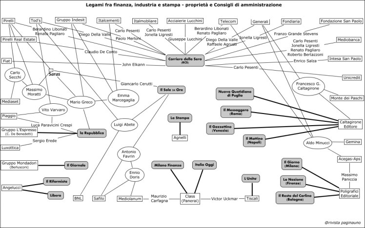 mappacontrollostampa