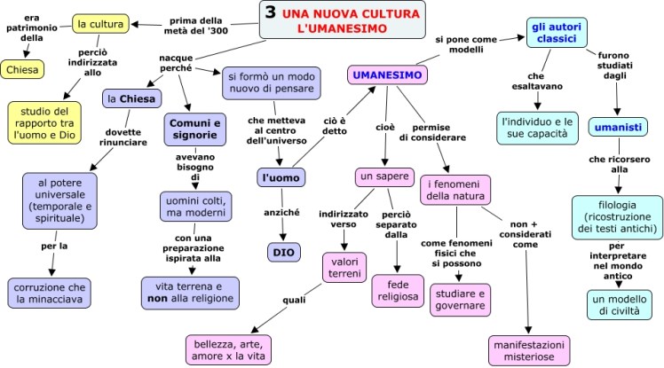 3 UNA NUOVA CULTURA L'UMANESIMOcmap