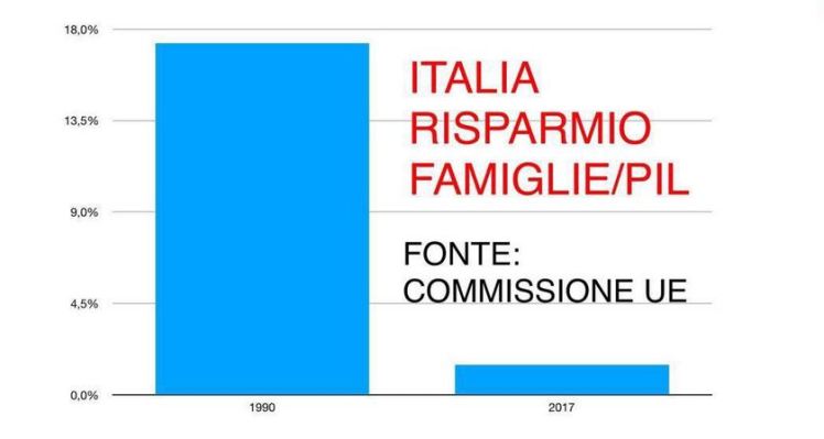 risparmio famiglie