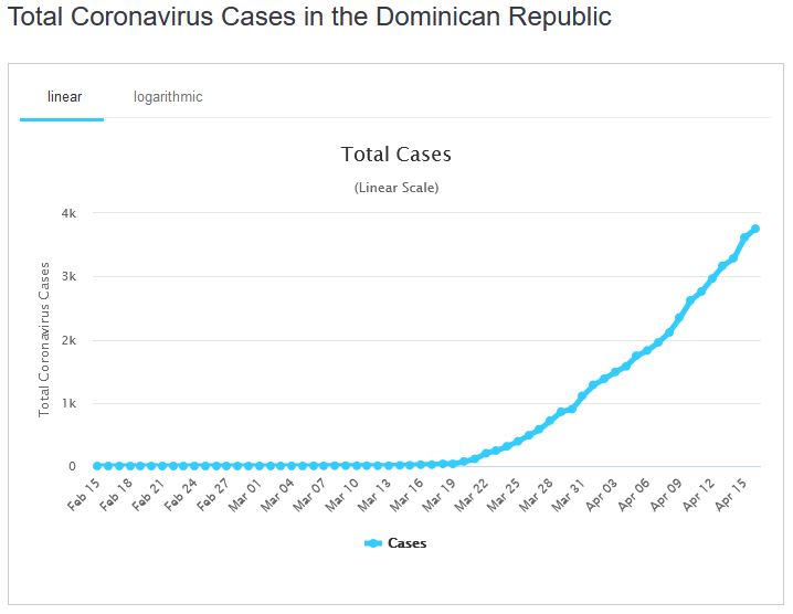 casi repubblica dominicana