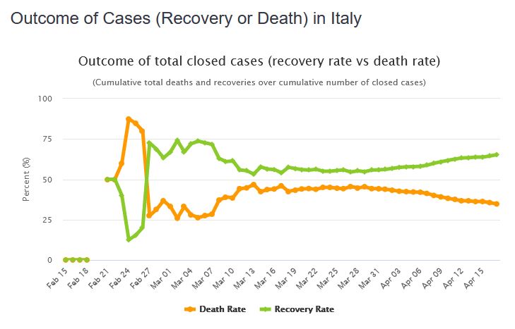 covid casi chiusi italia